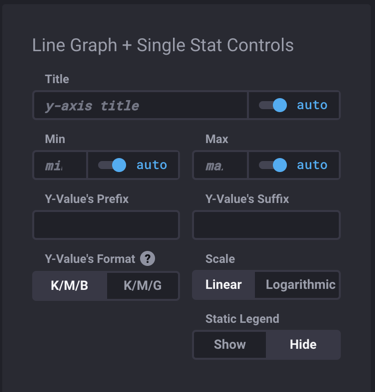 Line Graph + Single Stat Controls