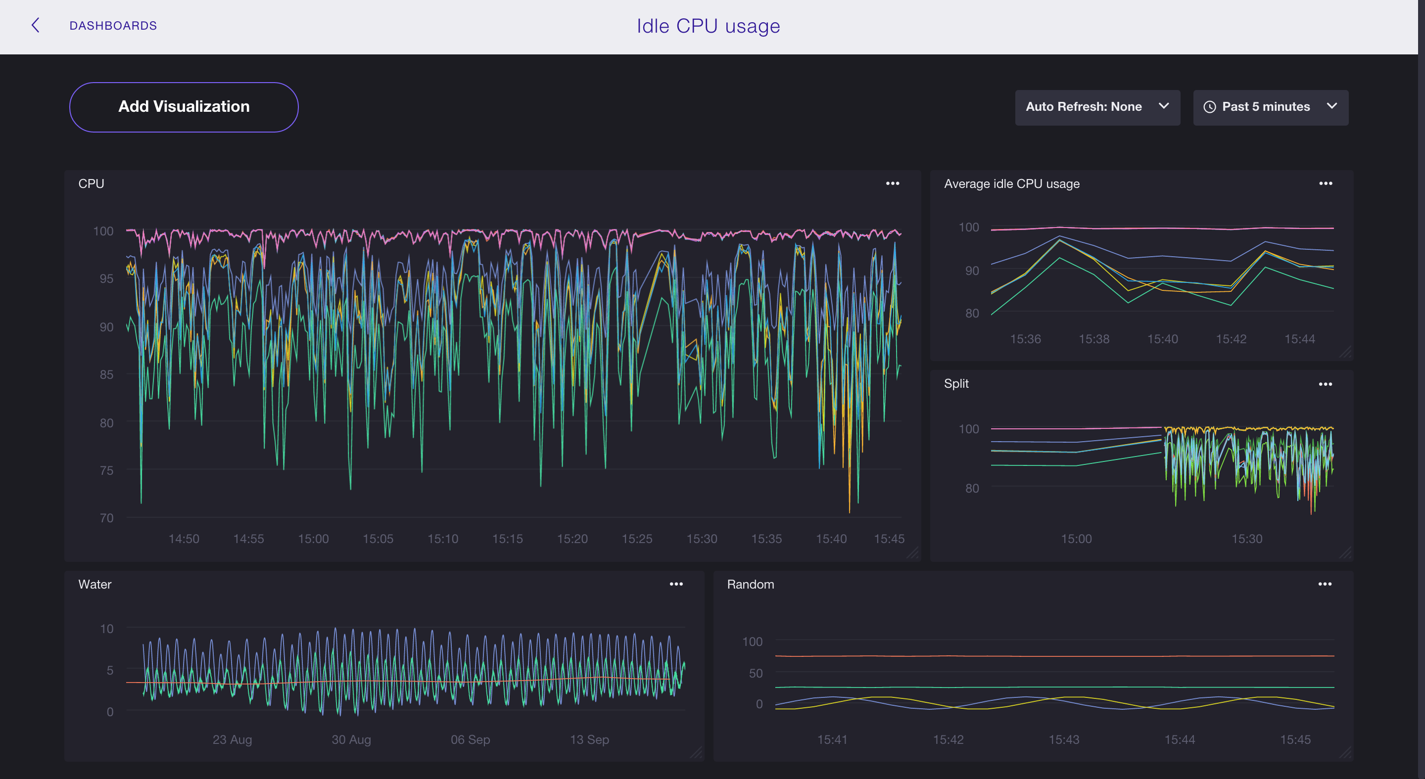 Sample Dashboard